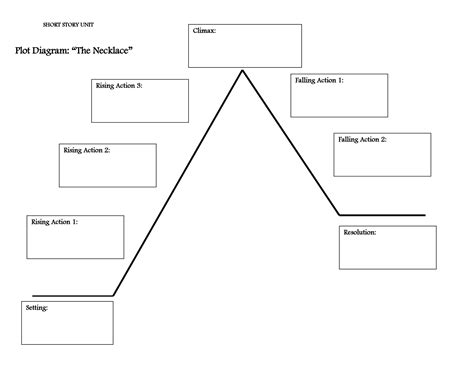 Plot Diagram Template