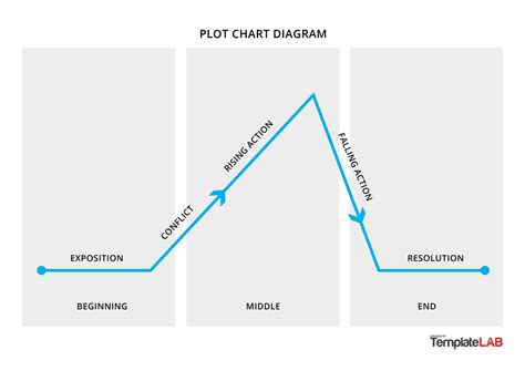 Plot Graph Template