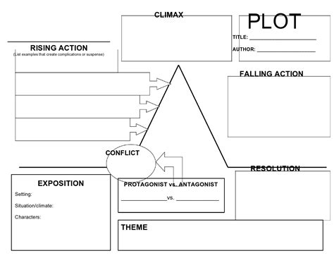 Plot Outline Template