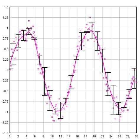 Plot yerrxerr as shaded region rather than error bars