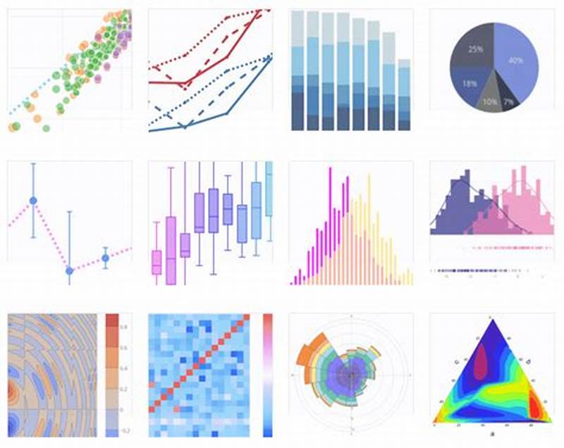 Plotly Chart Types
