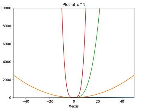 Plotting in a non-blocking way with Matplotlib