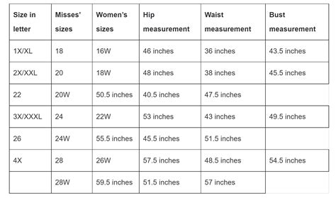 Plus Size Women's Size Chart