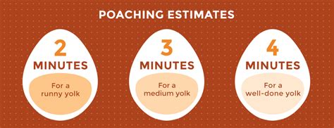 Poached Egg Time Chart
