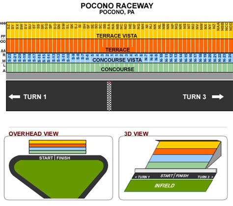 Pocono Seating Chart