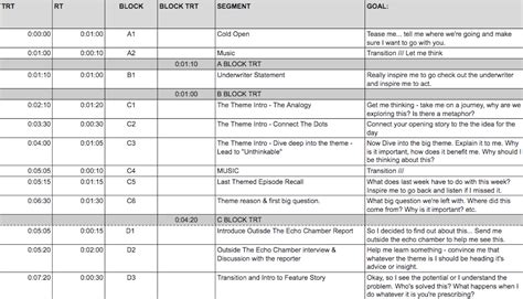 Podcast Production Schedule Template