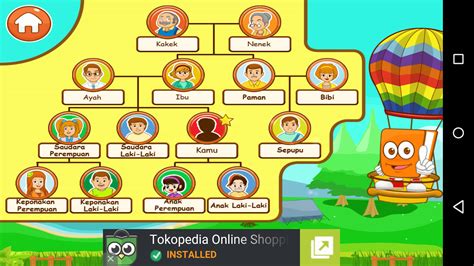 Pohon Keluarga Digital Indonesia
