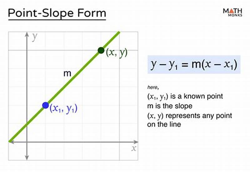 Point Slope Form Graph