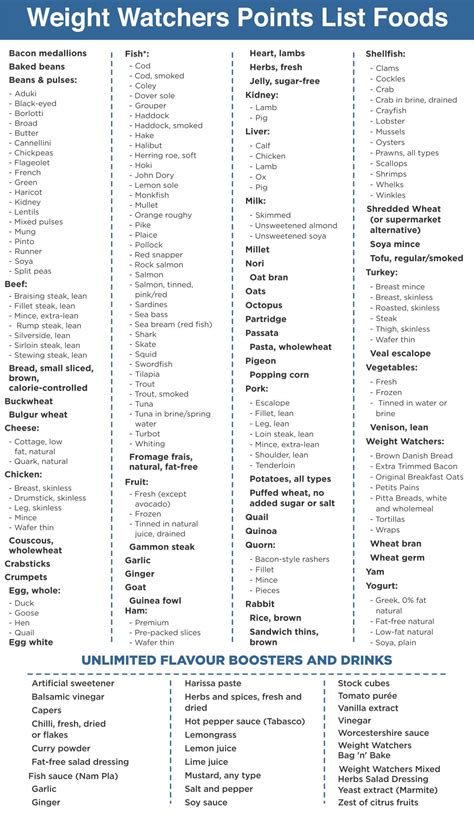 Points Chart For Weight Watchers