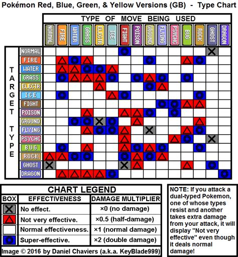 Pokemon Blue Type Chart