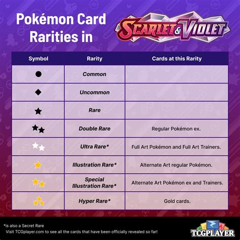 Pokemon Card Rarity Chart