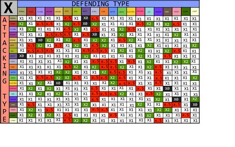 Pokemon Type Chart Platinum