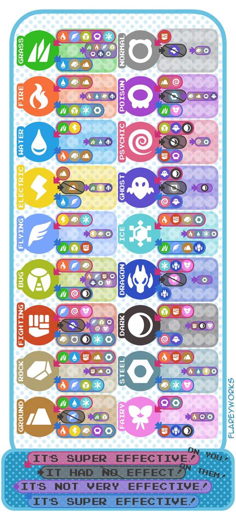 Pokemon Type Chart Reddit