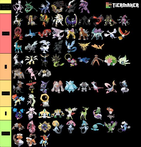 Pokémon Tier List