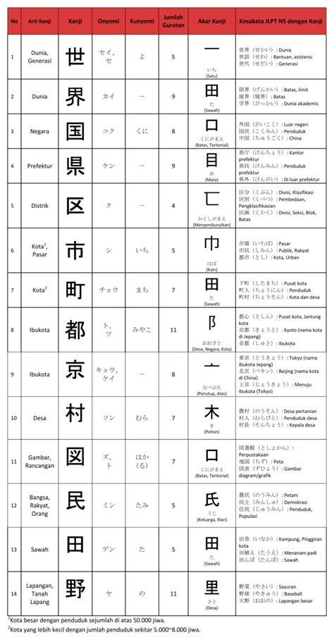 Pola Nama Kota dengan Tiga Karakter Kanji atau lebih