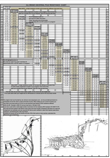 Pole Vault Pole Chart