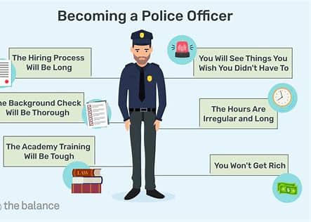 Police officer self-care training