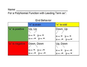 Polynomial End Behavior Chart