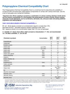 Polypropylene Chemical Compatibility Methanol Compatibility Chart