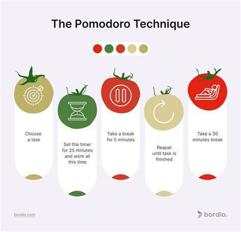 Pomodoro Technique