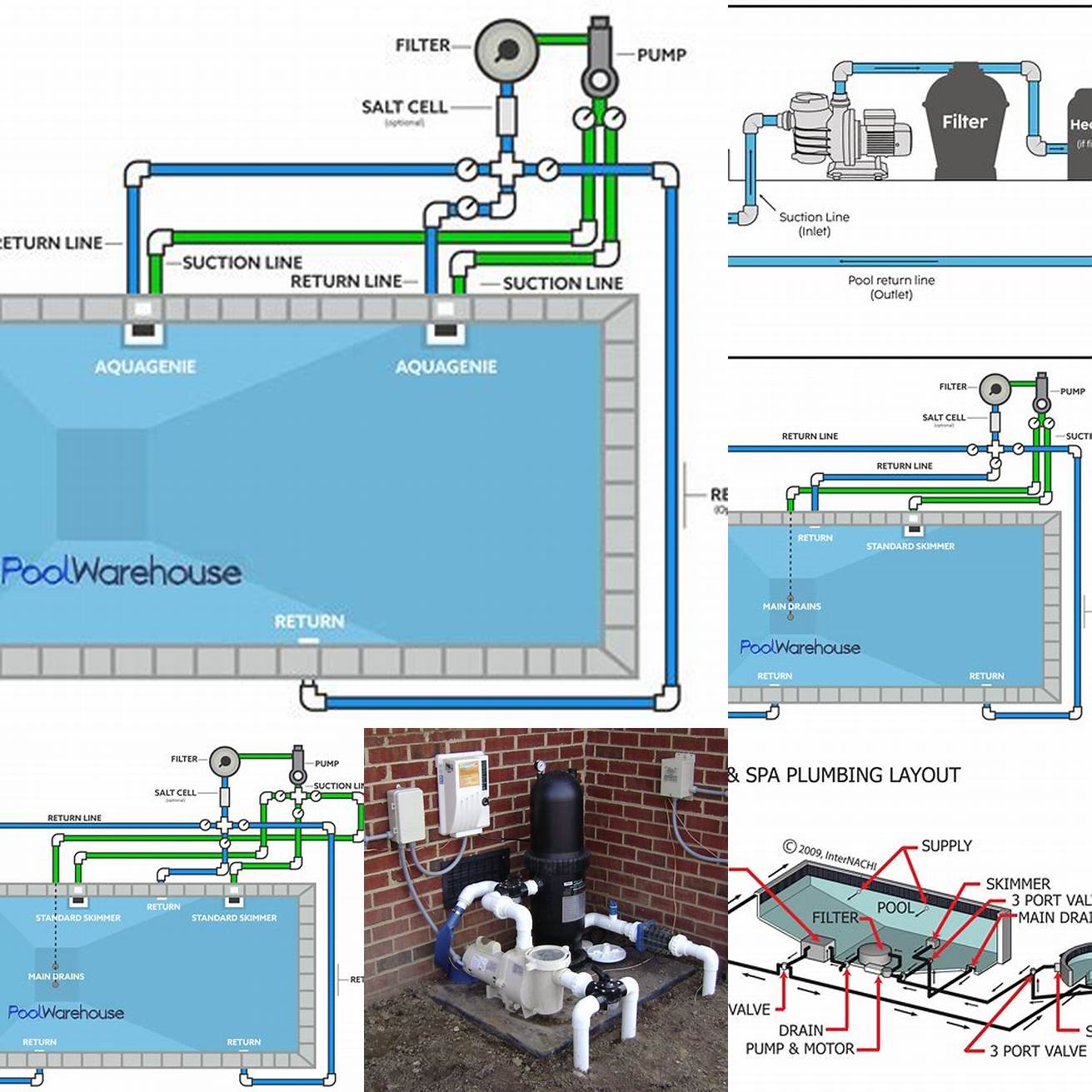 Pool pump diagram