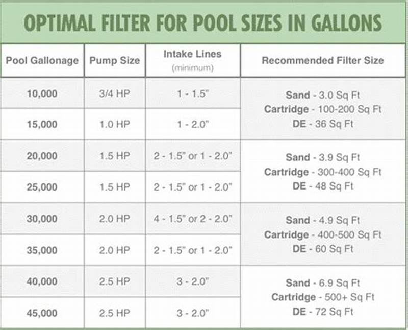 Pool Filter Sizing Chart