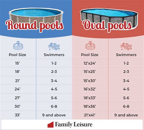 Pool Size Chart