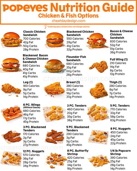 Popeyes Calorie Chart