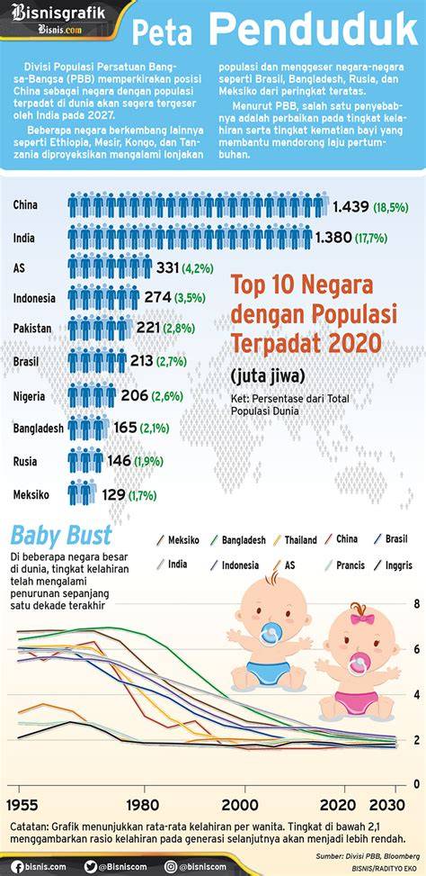 Populasi Penduduk