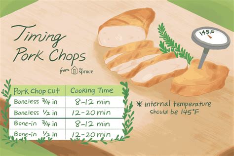 Pork Chop Grilling Time Chart