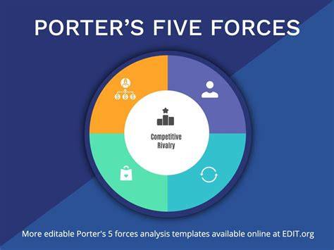 Porter's 5 Forces Template