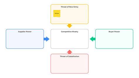 Porter's Five Forces Analysis Template Word