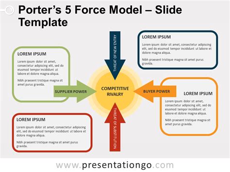 Porter's Five Forces Model Template