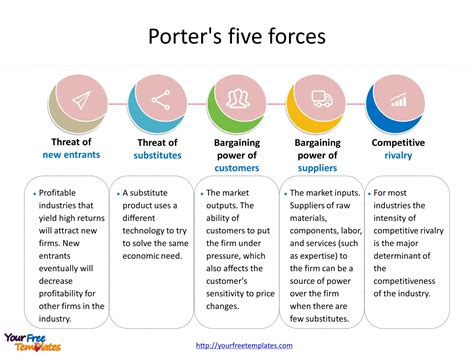 Porter's Five Forces Template