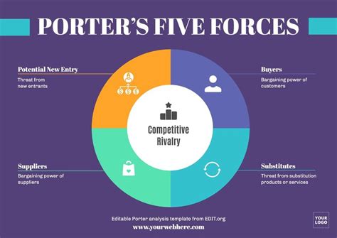 Porter 5 Forces Analysis Template