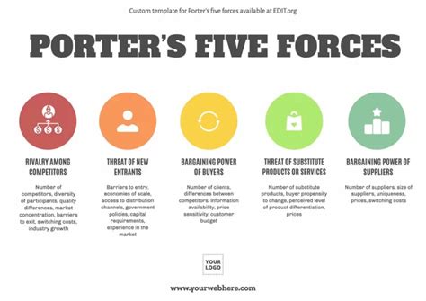 Porter 5 Forces Template