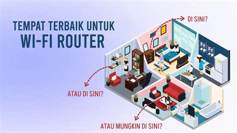 Posisi Router