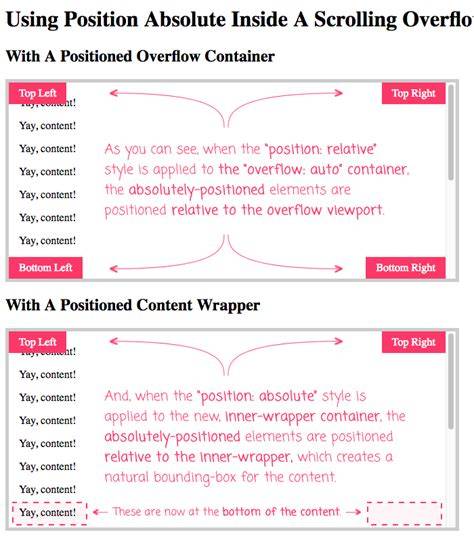 Position absolute and overflow hidden