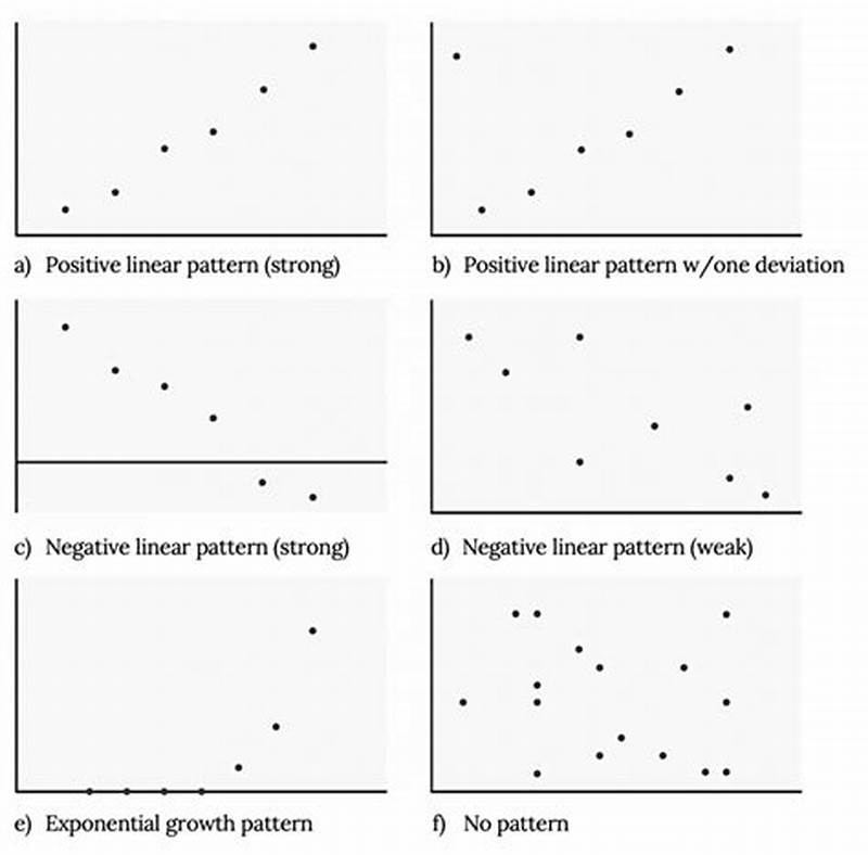 Positive Linear Pattern With Deviations