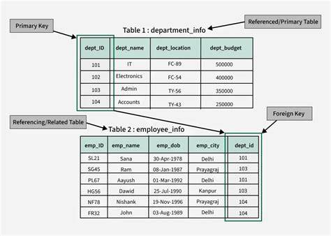 Possible to do a MySQL foreign key to one of two possible tables
