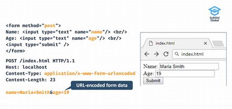 Post Method In Html Form