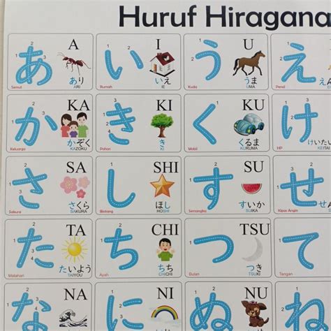 Poster Hiragana