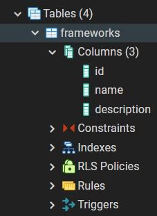 PostgreSQL naming conventions
