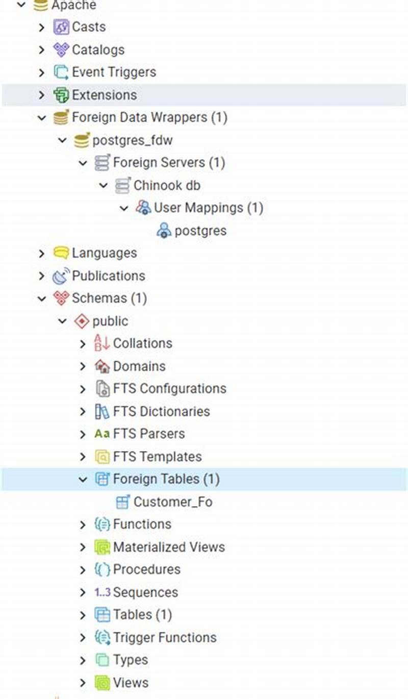 Postgresql Collate Pg_catalog Default Not Null