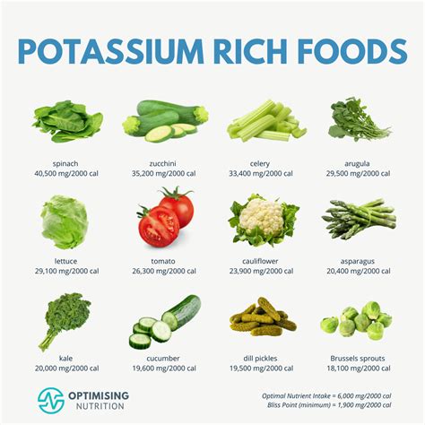 Potassium Food Chart