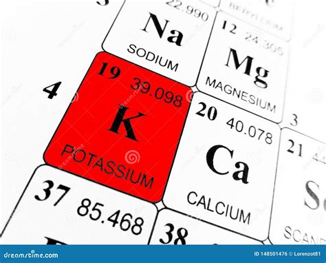 Potassium Periodic Chart