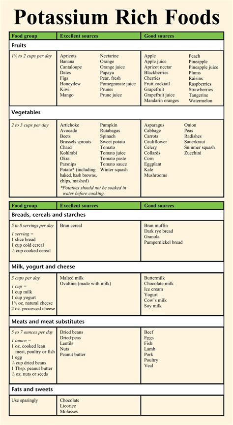 Potassium Rich Foods Printable List