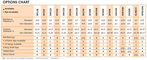 Potentiometer Sizes Chart