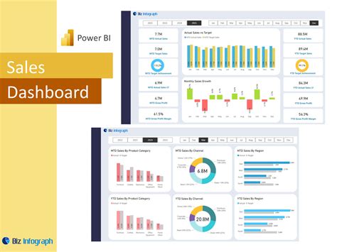 Power Bi Sales Dashboard Template