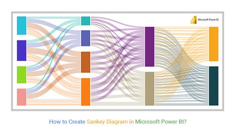 Power Bi Sankey Chart